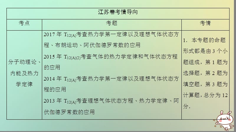 江苏专版2018版高考物理复习专题十三分子动理论气体及热力学定律课件.pptx_第1页