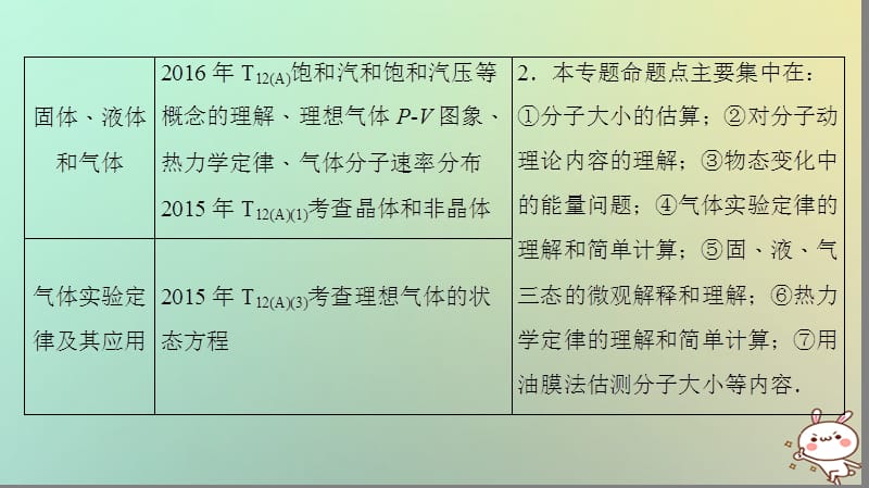 江苏专版2018版高考物理复习专题十三分子动理论气体及热力学定律课件.pptx_第2页