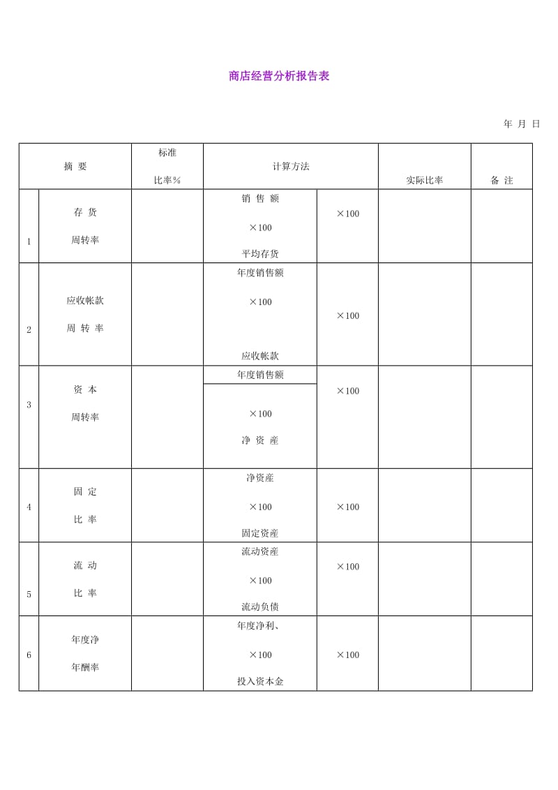 商店经营分析报告表（doc格式）.doc_第1页