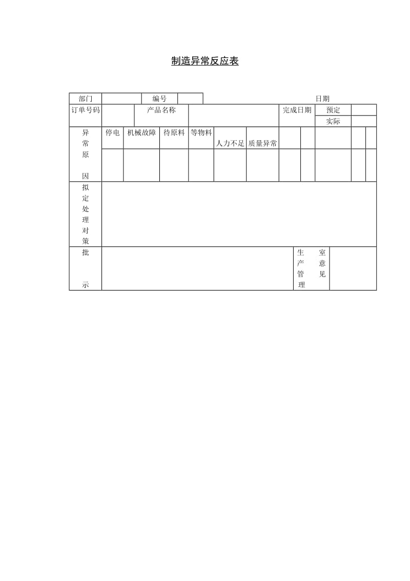 制造异常反应表格式.doc_第1页