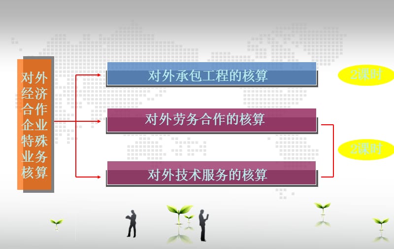 对外经济合作企业特殊业务核算.ppt_第1页