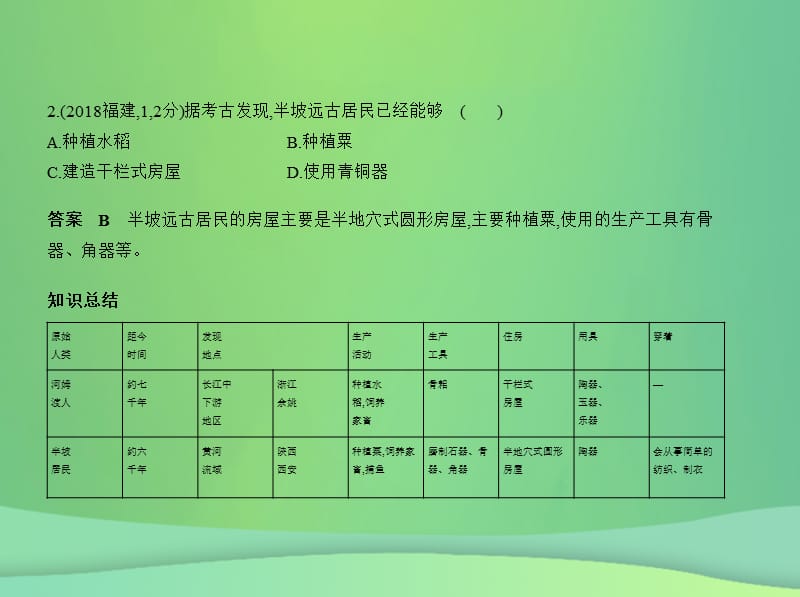 中考历史总复习中国古代史第一单元中国境内人类的活动早期国家的产生与社会变革试卷部分课件新人教版.pptx_第2页