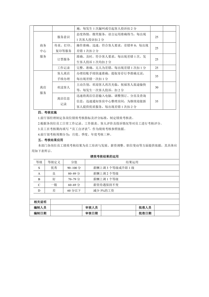 前厅部人员绩效考核方案.doc_第2页