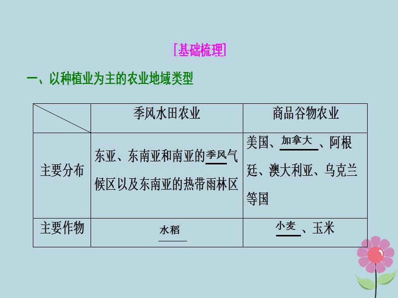 2019届高考地理一轮复习第九章农业地域的形成与发展第二讲农业地域类型课件新人教版.pptx_第2页