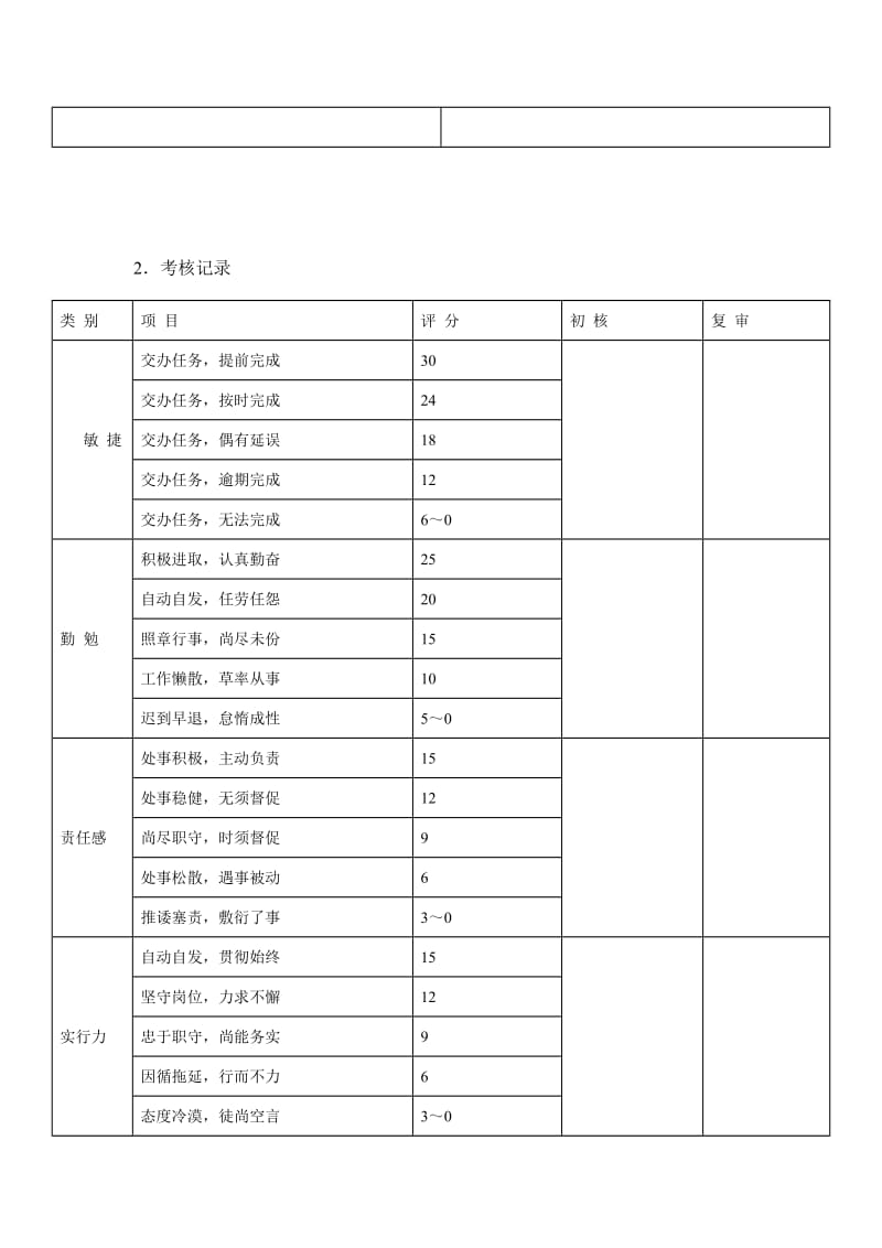 制造业成绩与效率增长率考核表典范（表格模板、doc格式）.doc_第2页