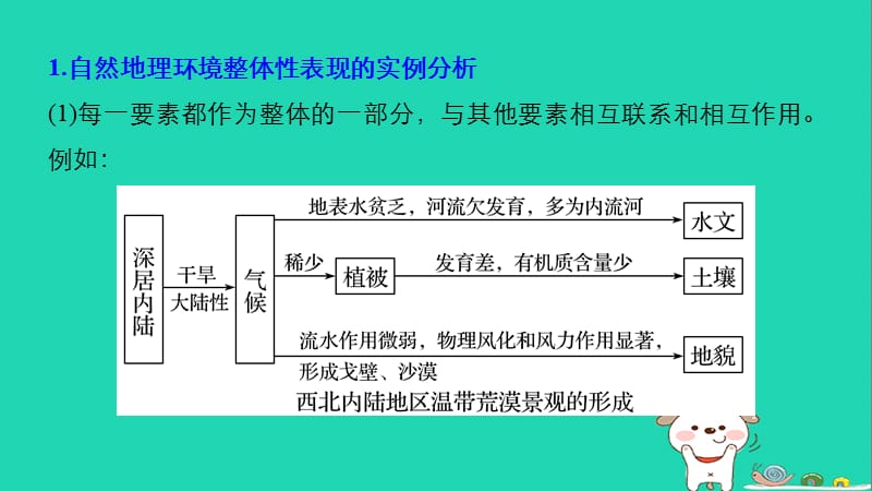 2018版高考地理复习专题四自然地理规律与人类活动微专题阶段性贯通课件.pptx_第1页