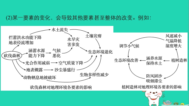 2018版高考地理复习专题四自然地理规律与人类活动微专题阶段性贯通课件.pptx_第3页