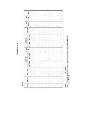 其他费用情况表格式.doc