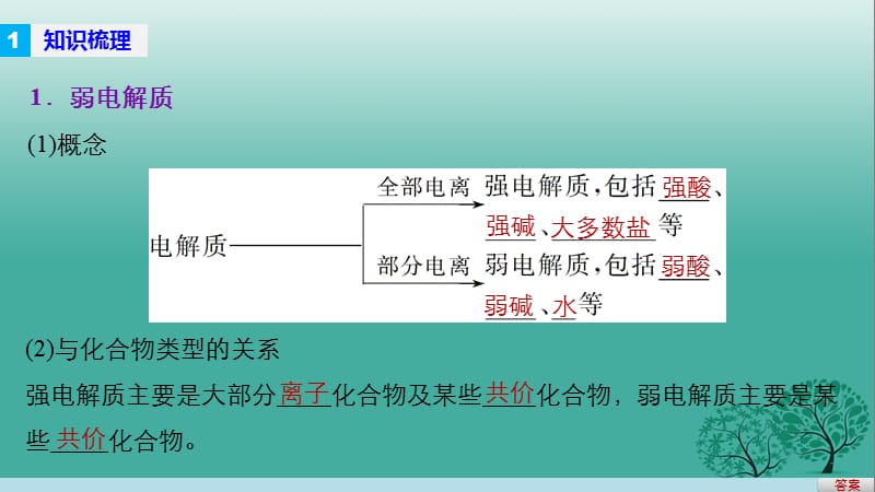 高考化学二轮复习 专题18 弱电解质的电离平衡溶液的酸碱性课件.pptx_第3页