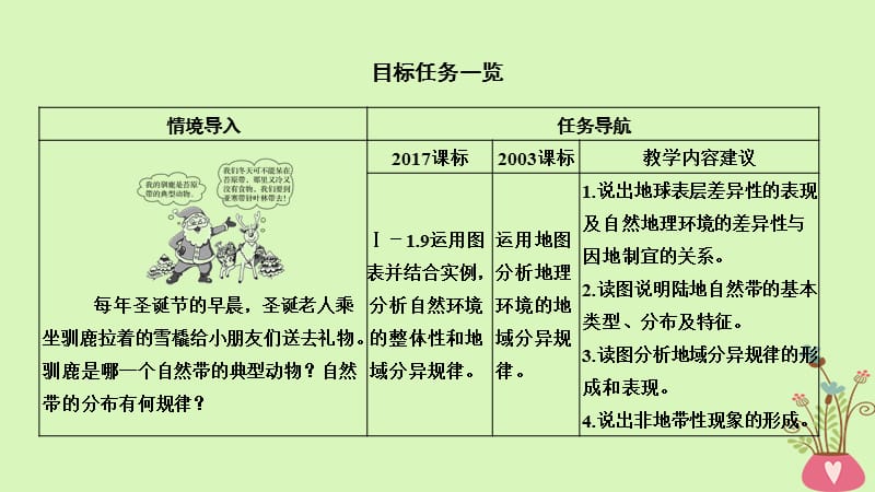 四省市2018_2019版高中地理第五章自然地理环境的整体性与差异性第二节自然地理环境的差异性课件新人教版.pptx_第1页