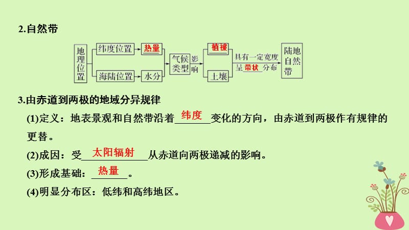 四省市2018_2019版高中地理第五章自然地理环境的整体性与差异性第二节自然地理环境的差异性课件新人教版.pptx_第3页