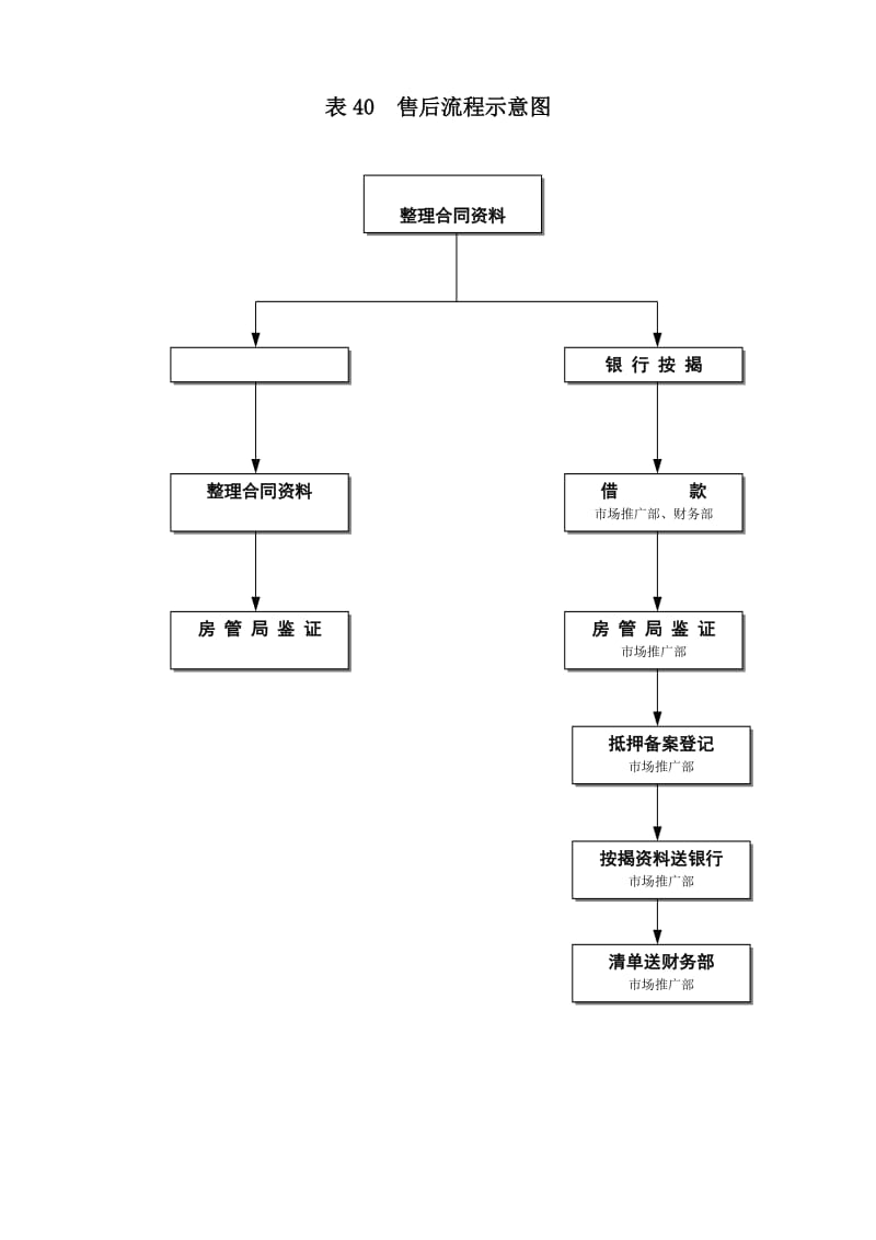 售后流程示意图.doc_第1页