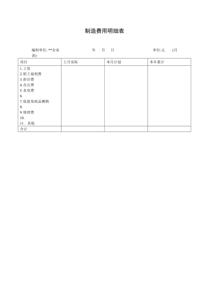 制造费用明细表（表格模板、doc格式）.doc_第1页