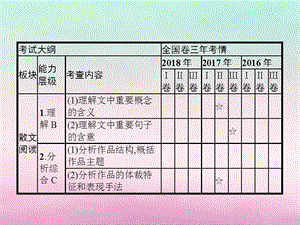 2019版高考语文复习现代文阅读专题三文学类文本阅读——散文课件.pptx