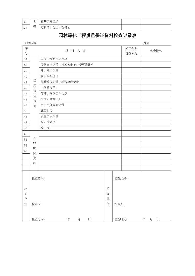 园林绿化工程质量保证资料检查记录表.doc_第2页