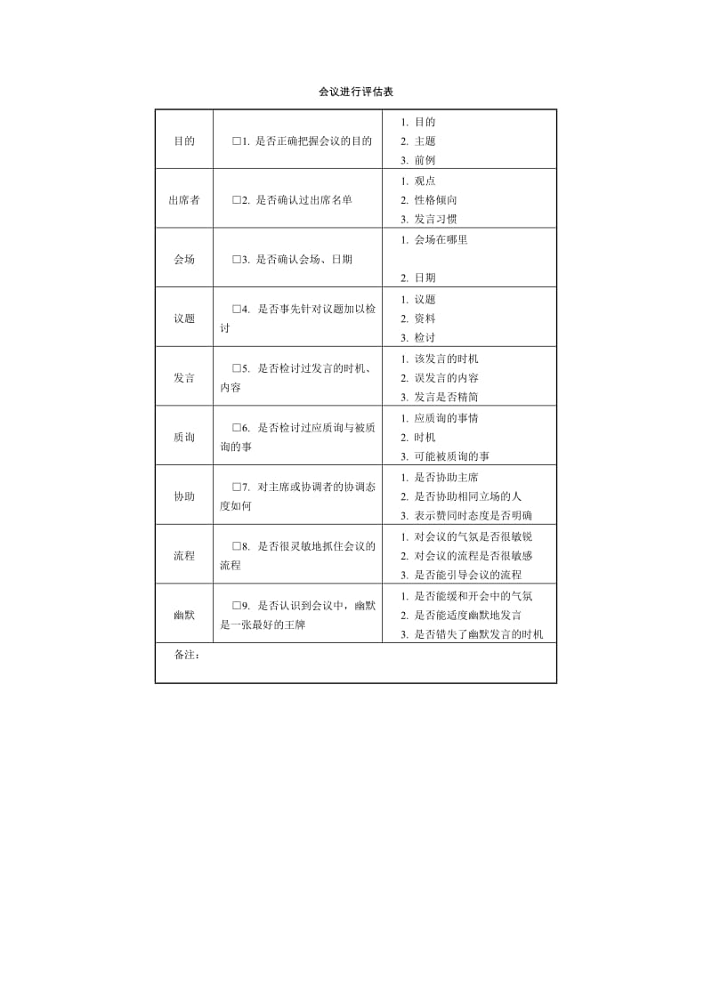 会议进行评估表格式.doc_第1页