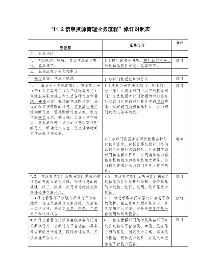 信息资源管理业务流程修订对照表（表格模板、doc格式）.doc_第1页