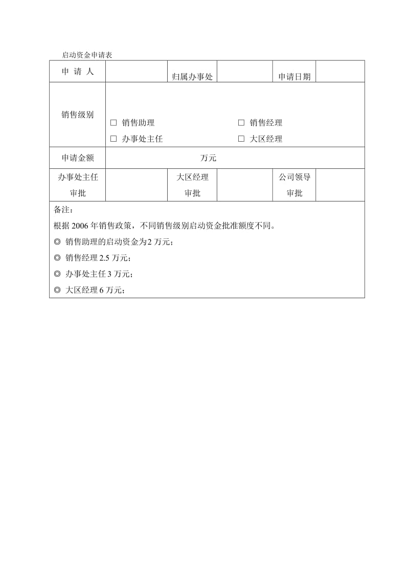 启动资金申请表.doc_第1页