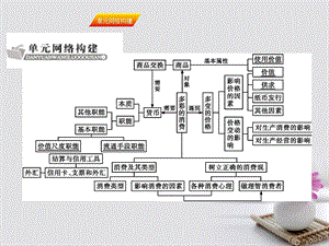 高考政治一轮复习 第一单元 生活与消费单元整合提升课件 新人教版必修1.pptx