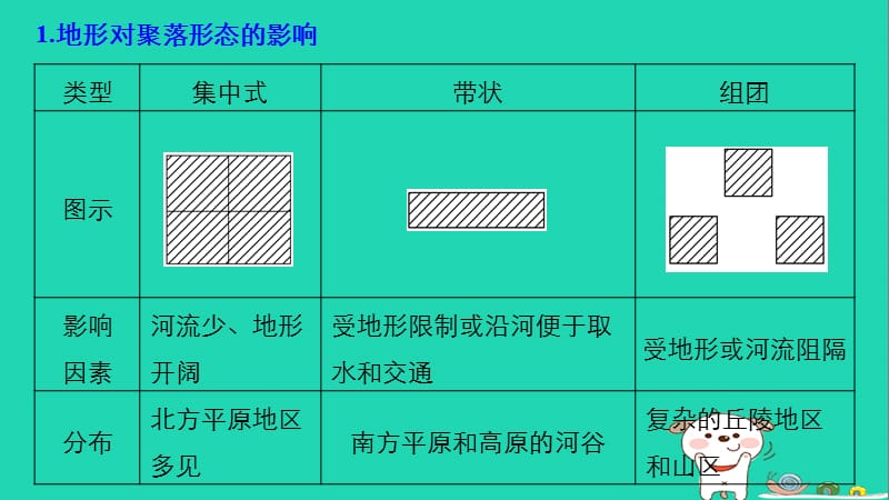 2018版高考地理复习专题四自然地理规律与人类活动微专题17地形对人类活动的影响与自然灾害课件.pptx_第3页