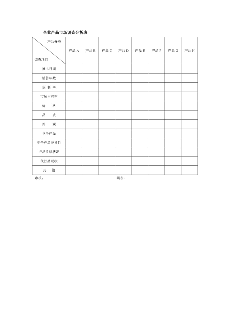 企业产品市场调查分析表（doc格式）.doc_第1页