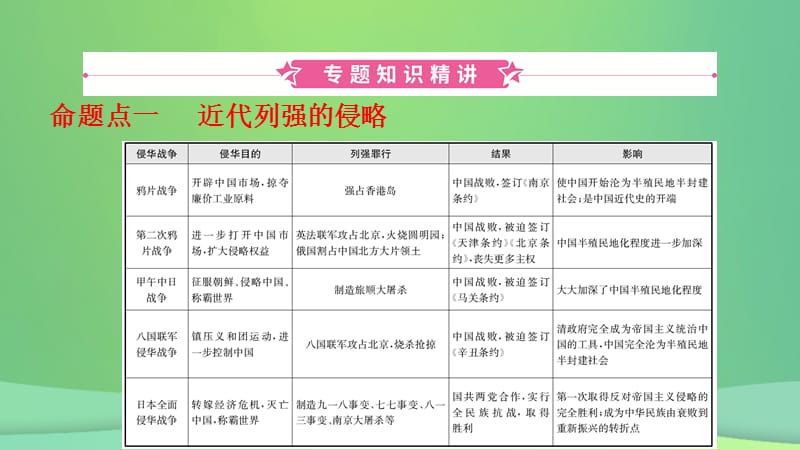 河北2019年中考历史专题复习专题一近代西方列强的侵略和中华民族的抗争课件新人教版.pptx_第1页