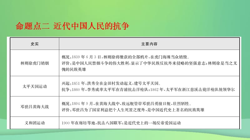 河北2019年中考历史专题复习专题一近代西方列强的侵略和中华民族的抗争课件新人教版.pptx_第3页