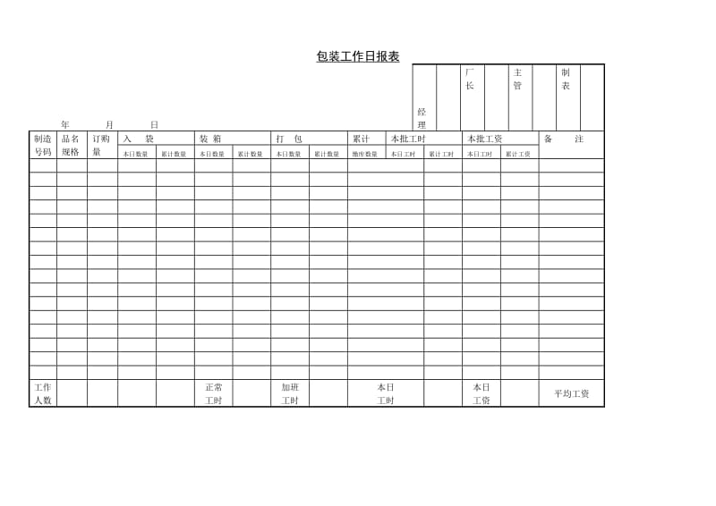 包装工作日报表.doc_第1页