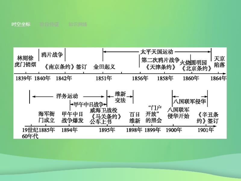 甘肃省2019年中考历史复习中国近代史第六单元中国开始沦为半殖民地半封建社会课件.pptx_第2页