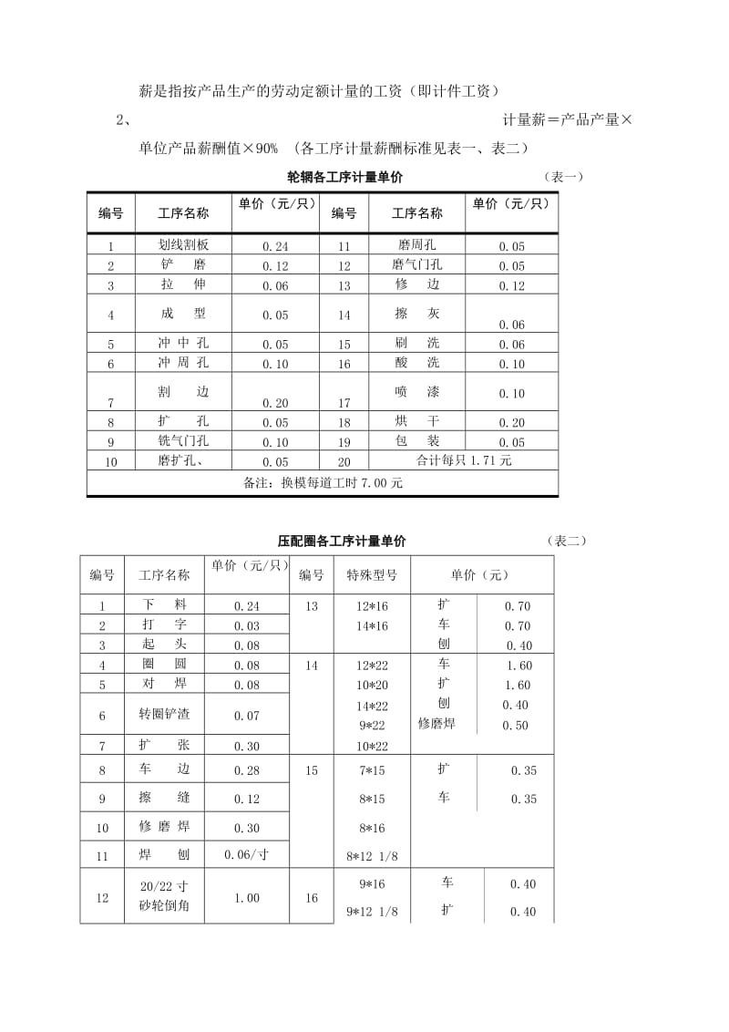 员工薪酬与绩效考核办法(doc5).doc_第2页