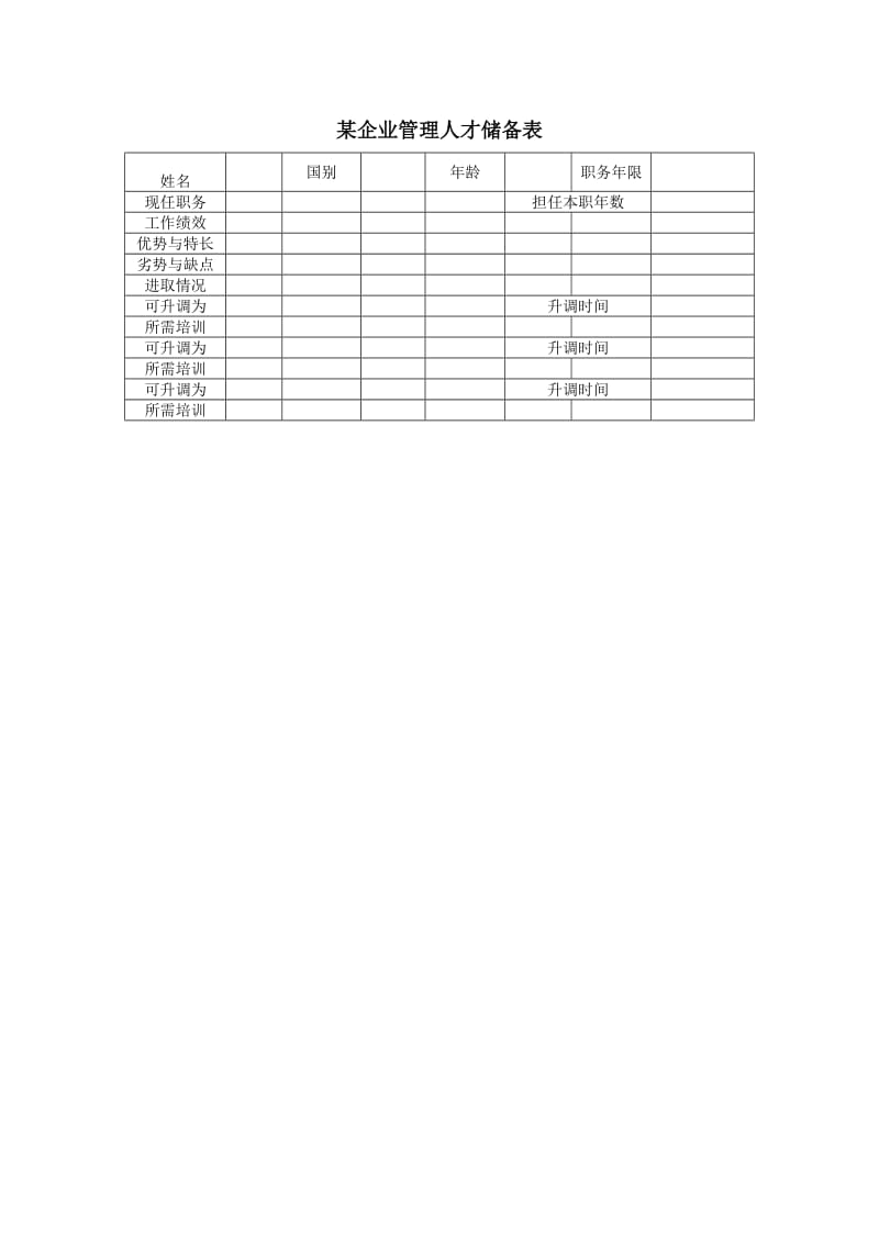 企业管理人才储备表.doc_第1页