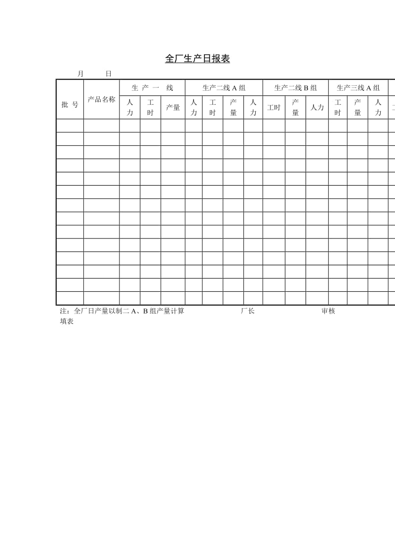 全厂生产日报表（表格模板、doc格式）.doc_第1页