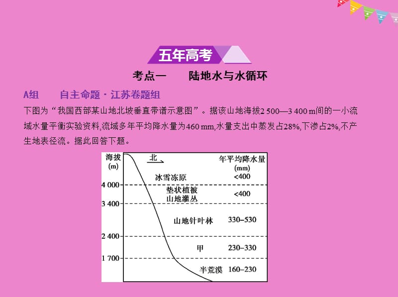 江苏专版2019版高考地理一轮复习第四单元地球上的水课件.pptx_第1页