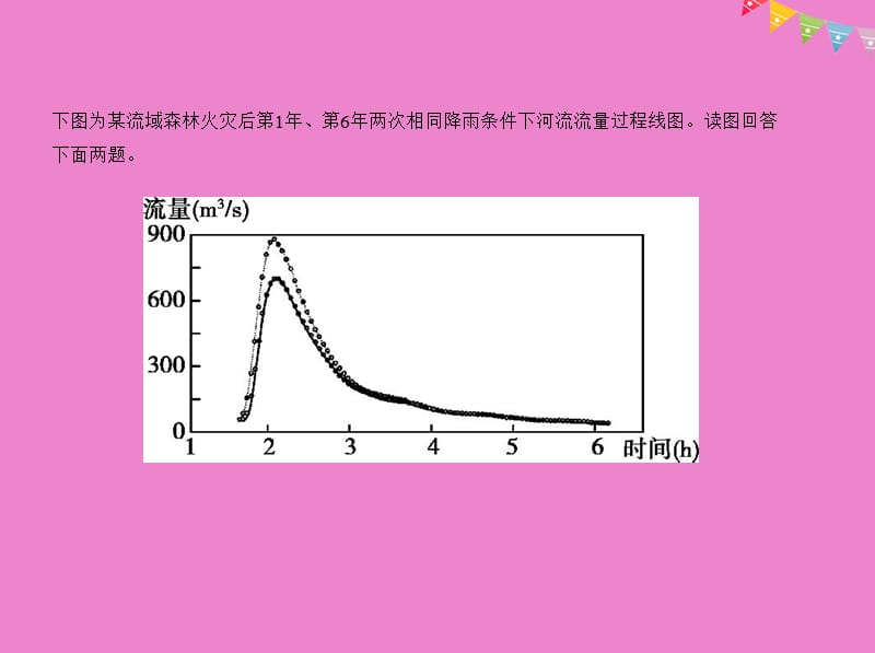 江苏专版2019版高考地理一轮复习第四单元地球上的水课件.pptx_第3页