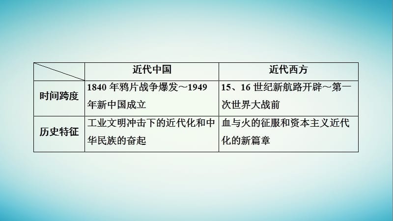 2019届高考历史复习近代世界和近代中国专题6西方人文精神的发展课件.pptx_第3页