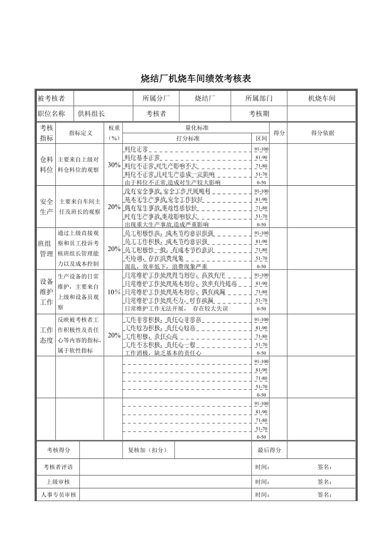 供料组长绩效考核表.doc.doc_第1页