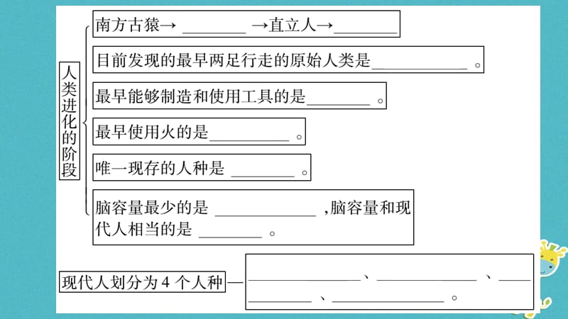 广西省2018年八年级生物下册第七单元第21章第3节人类的起源与进化课件新版北师大版.pptx_第2页