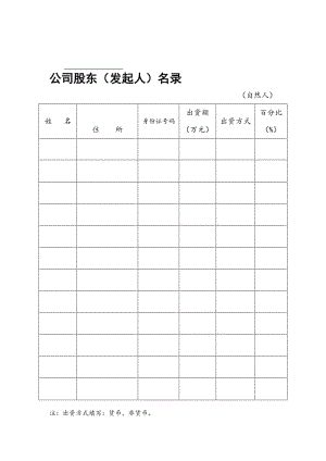 公司股东（发起人）名录—自然人（word表格）.doc