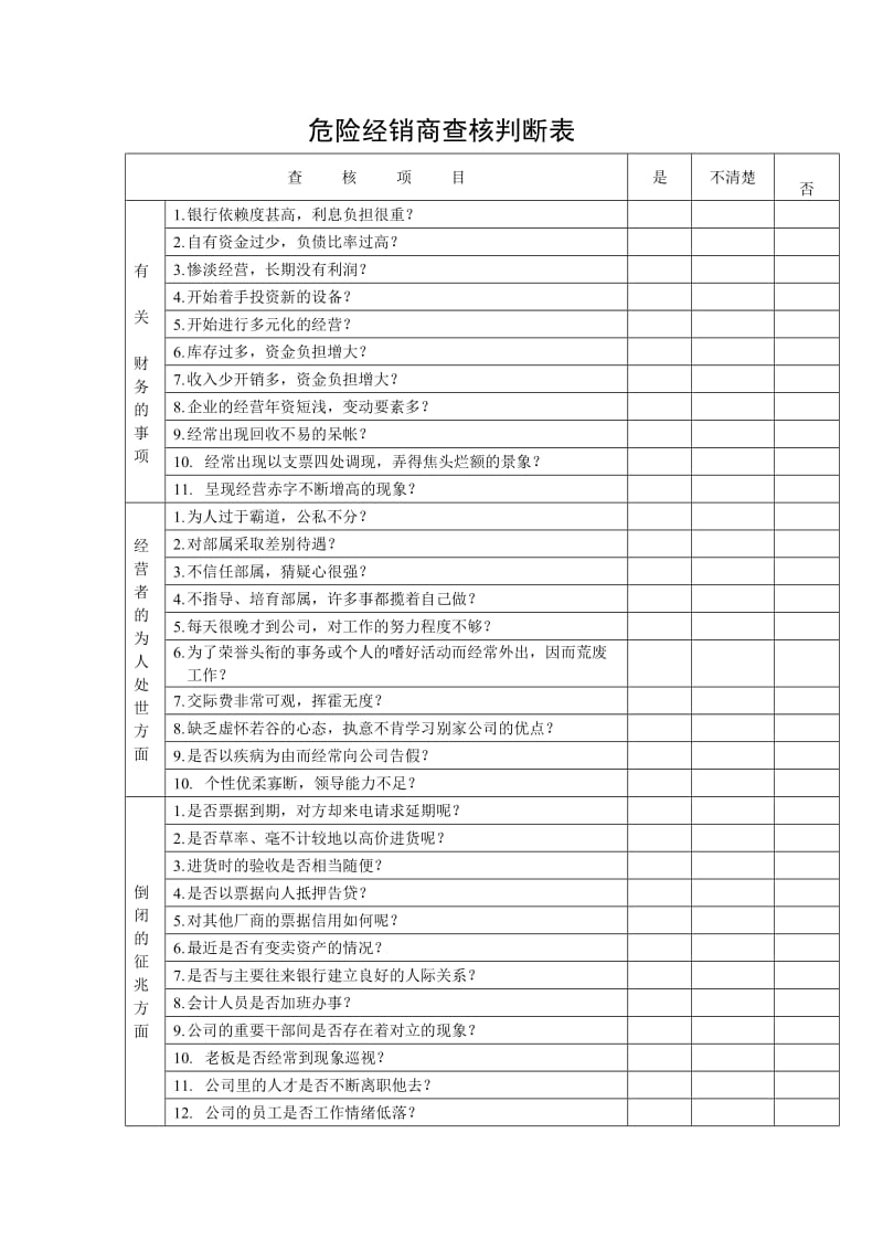 危险经销商查核判断表.doc_第1页