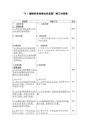 内控流程修订对照表-编制财务报表业务流程修订对照表.doc