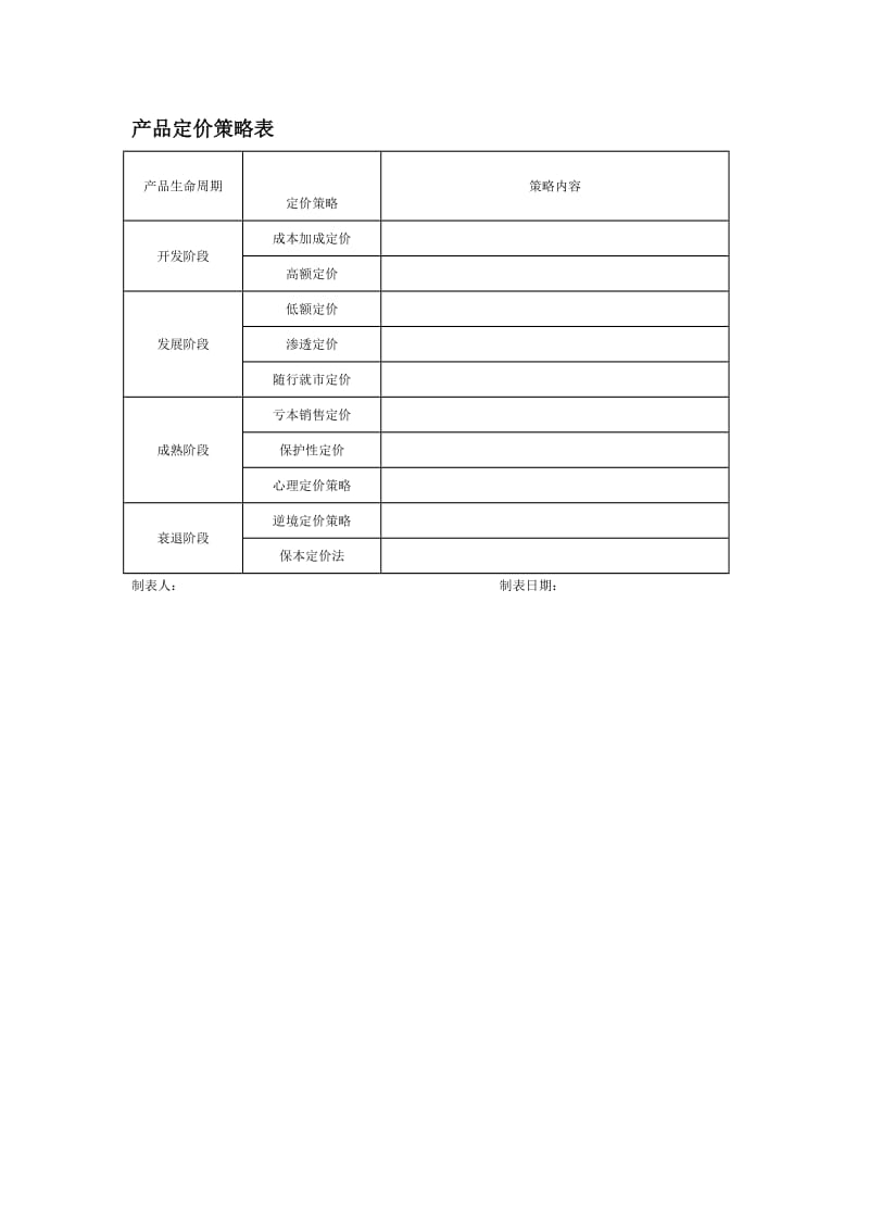 产品定价策略表（doc格式）.doc_第1页