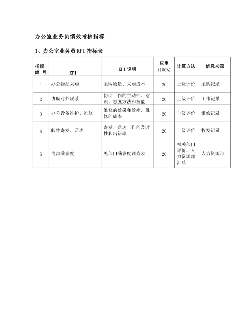 办公室业务员绩效考核指标.doc_第1页