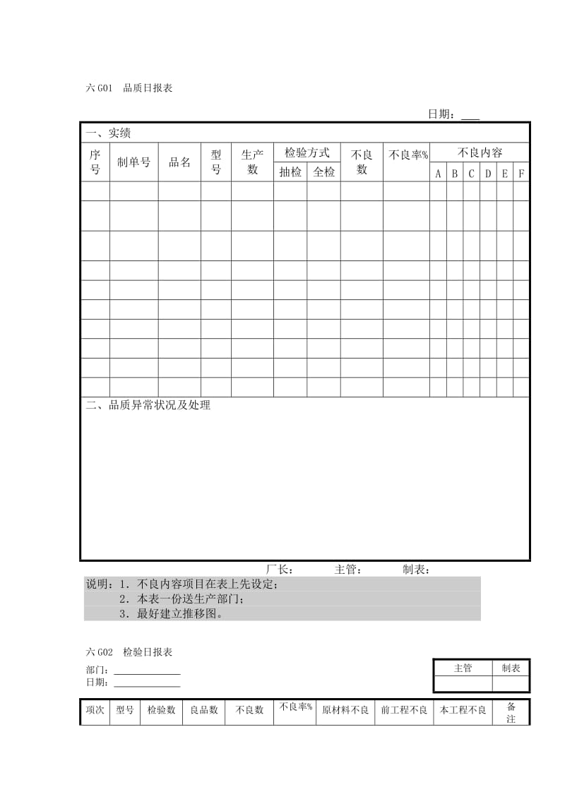 品质日报表（doc格式）.doc_第1页