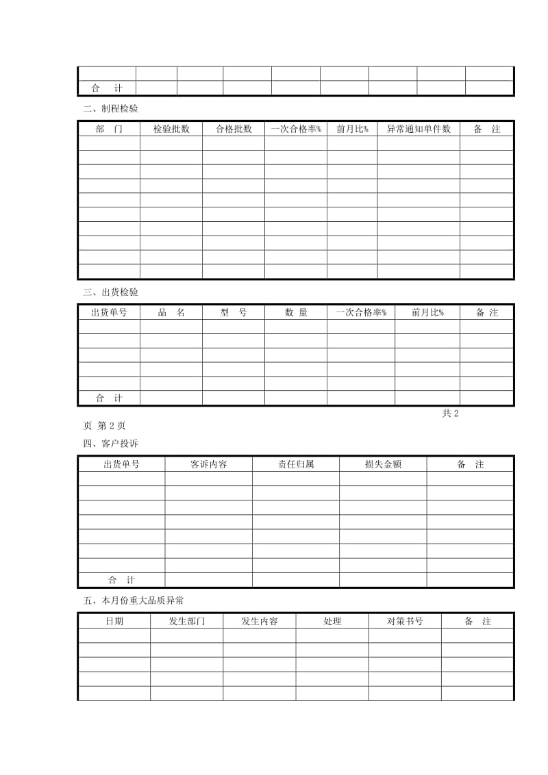 品质日报表（doc格式）.doc_第3页