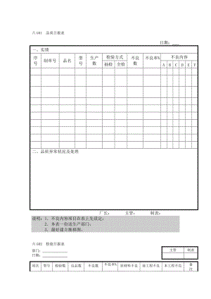 品质日报表（doc格式）.doc