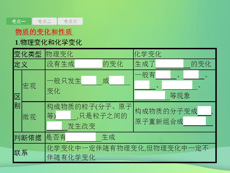 甘肃中考化学总复习第一单元走进化学世界课件.pptx_第1页