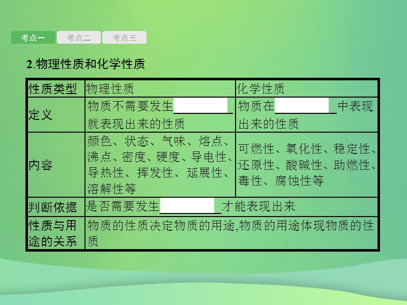 甘肃中考化学总复习第一单元走进化学世界课件.pptx_第3页