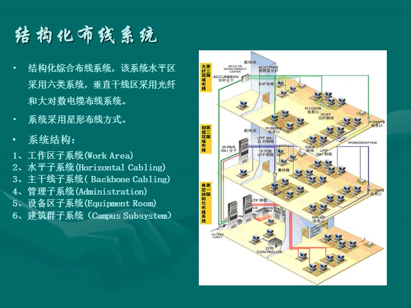 博物馆智能化系统工程.ppt_第3页