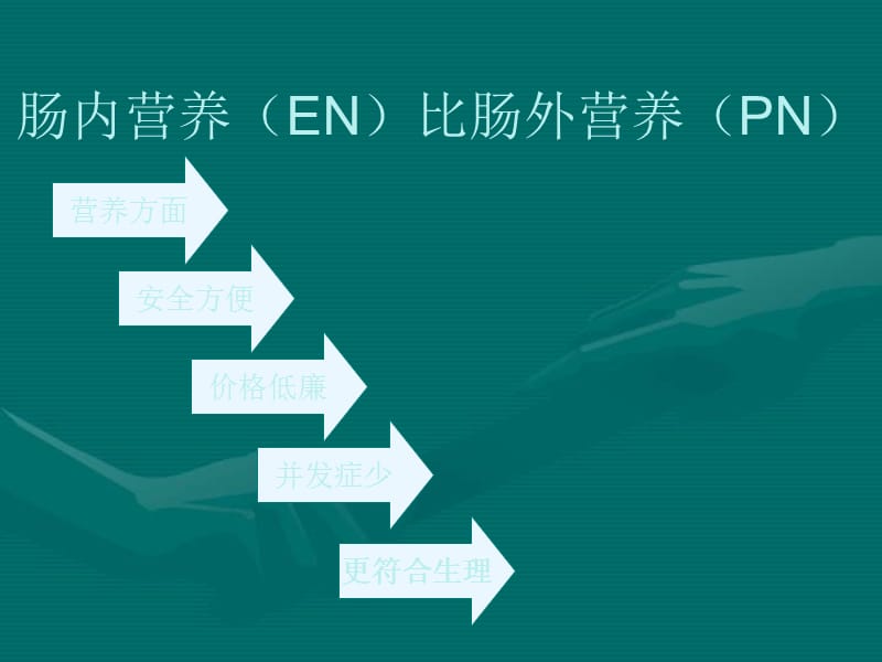 肠内营养的护理安全管理.ppt_第1页