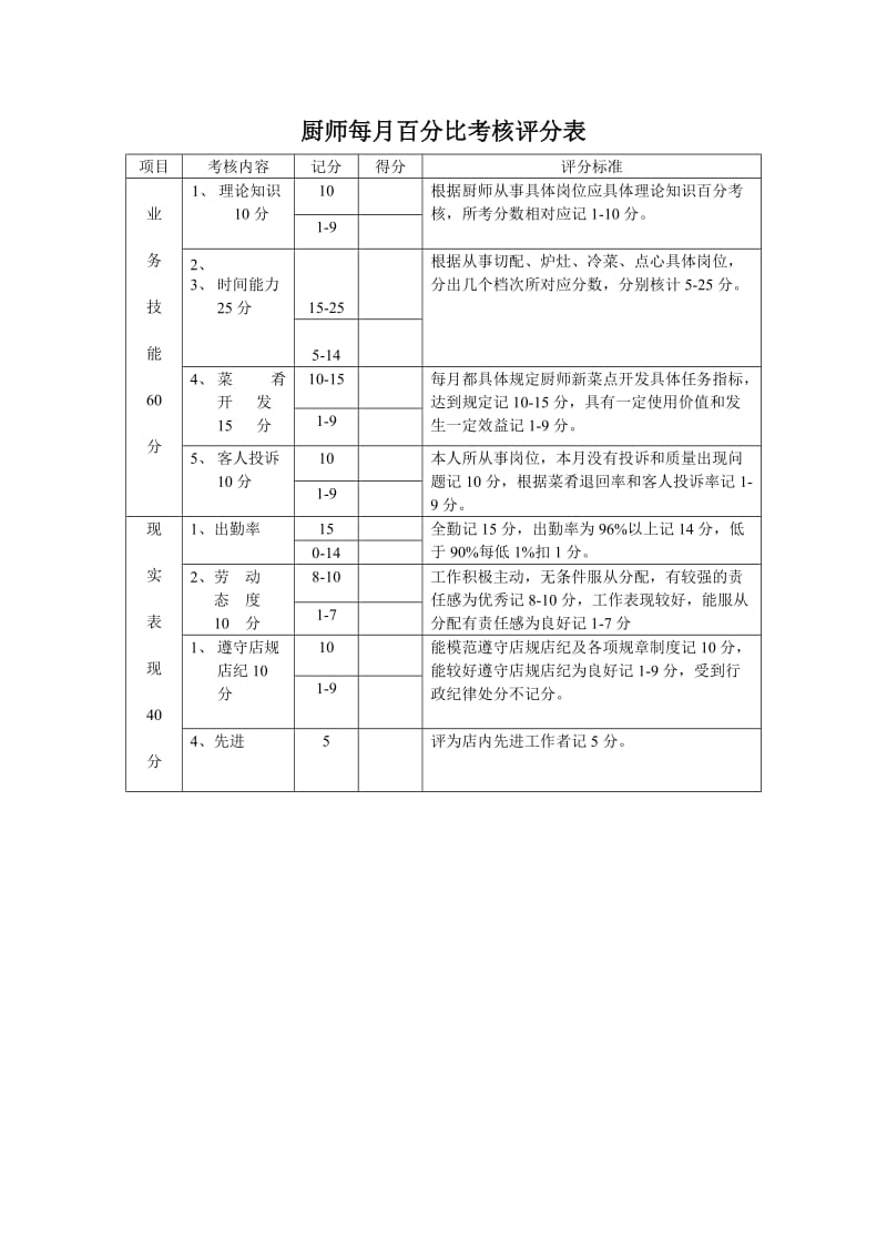 厨师每月百分比考核评分表.doc_第1页